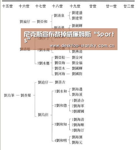 星空体育APP