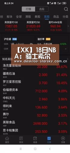【XK】18日NBA：骑士希尔无望出战G2 波波为懦夫加油(图1)