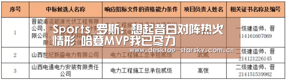 Sports_罗斯：想起昔日对阵热火情形 哈登MVP我已尽力(图2)